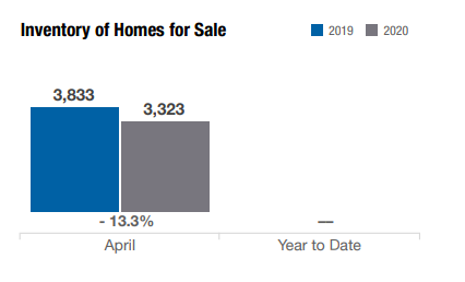 inventory-of-homes-for-sale-in-columbus-april-2020
