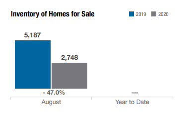 homes-for-sale-columbus-oh-inventory