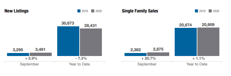 columbus-ohio-new-listings-v-single-family-sales-2020-oct