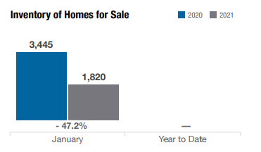 inventory-homes-for-sale-columbus-ohio-jan-2021