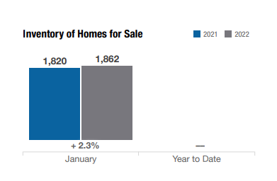 inventory-homes-for-sale-columbus-ohio-jan-2022