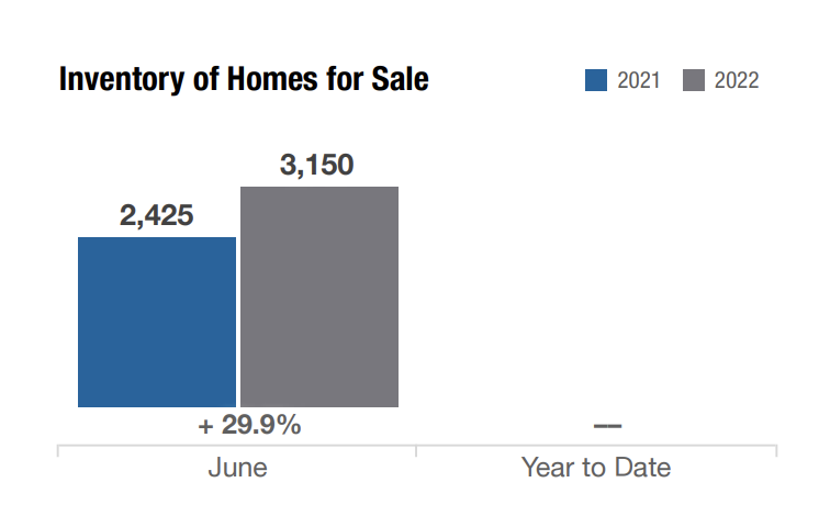 columbus ohio inventory of homes for sale july 2022