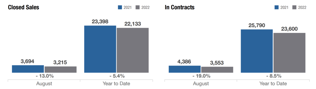closed sales v in contracts columbus ohio 2022