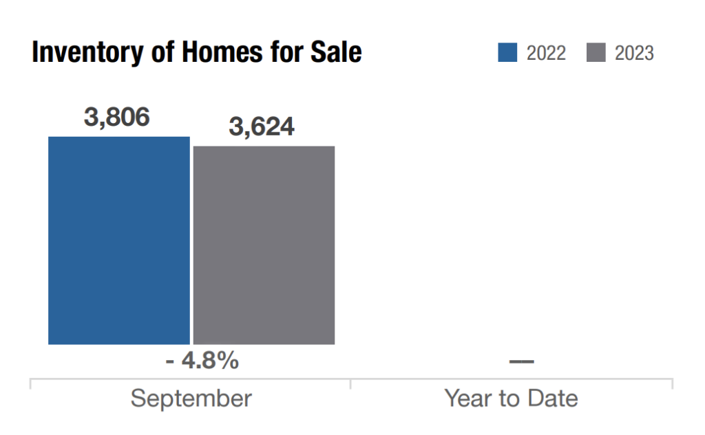 columbus inventory homes for sale sept 2023